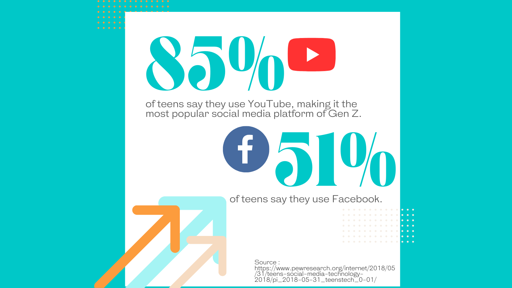 Gen Z and Social Media (1)