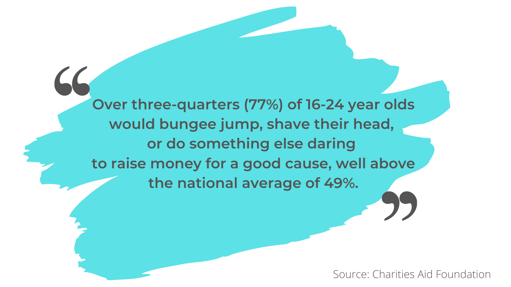 Gen Z and charity (2)