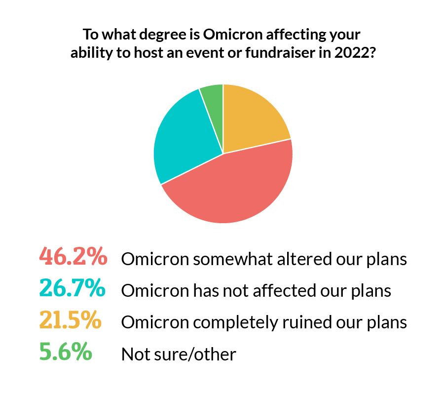 Omicron-Survey-WP-3 hologram security wristbands