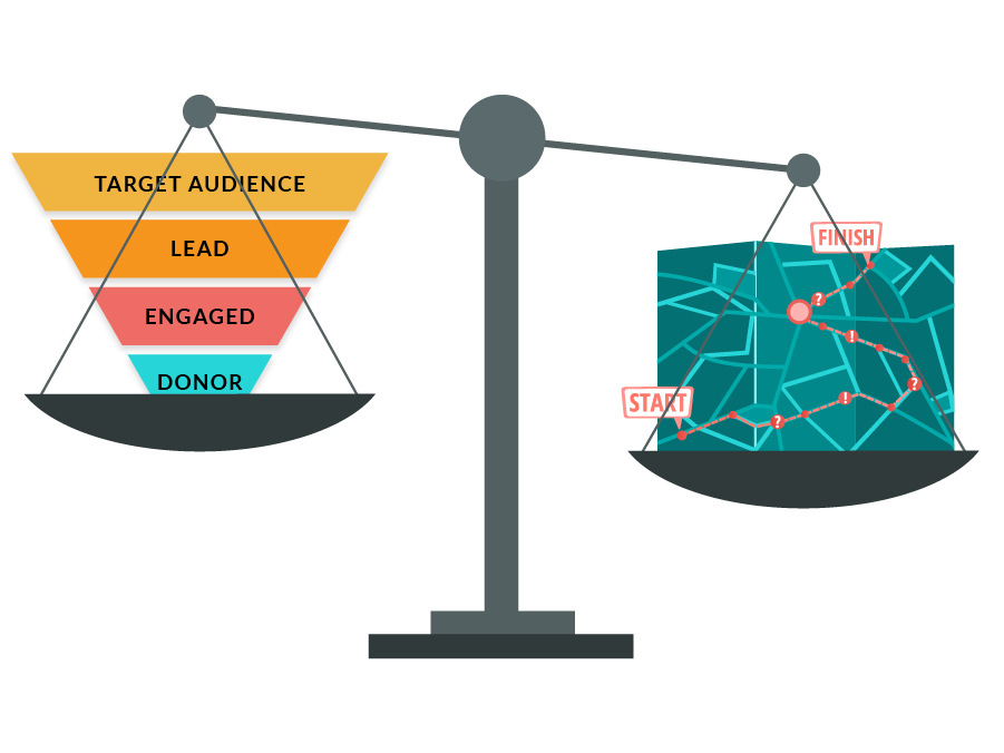 The Donor Funnel Vs. Donor Journey