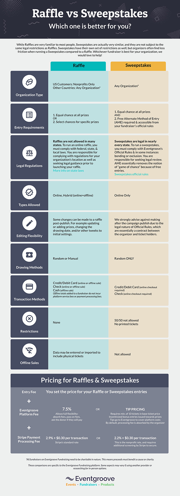 Raffle-vs-Sweeps-Infographic-Nonprofits